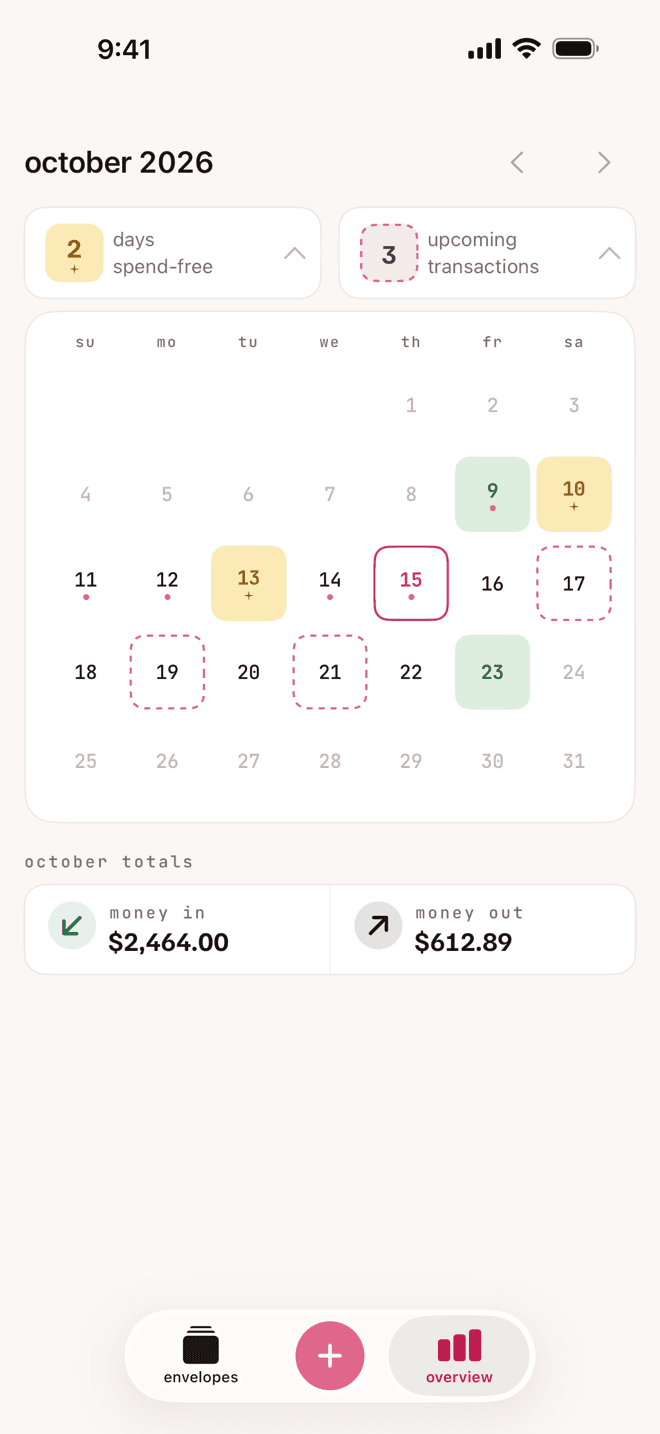the overview: a month calendar with spend-free days, stuffing days and upcoming bills, and the month's money in and out