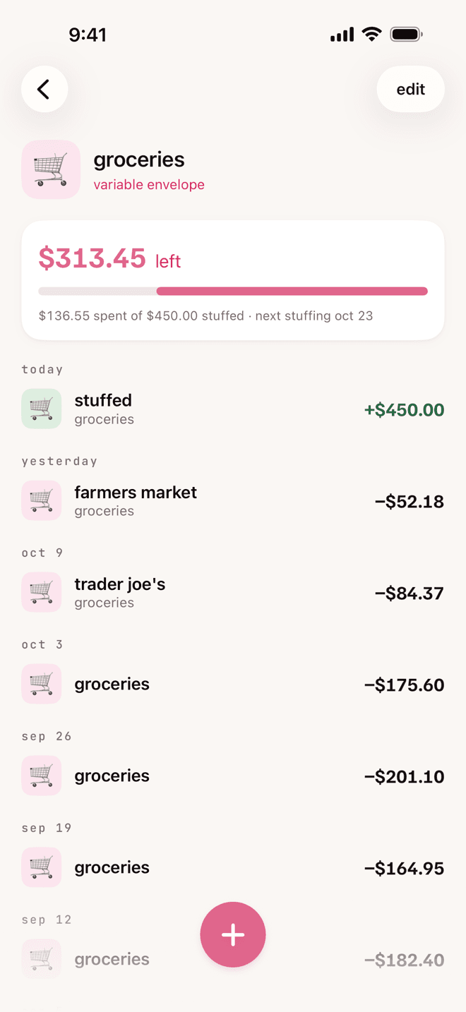 the groceries envelope: what is left, what was spent of what was stuffed, and its history